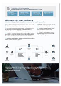 Webportal voor partners: pdf's verzenden en ontvangen